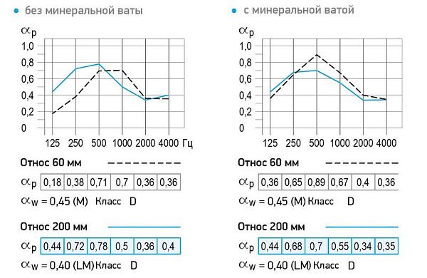 САУНДЛАЙН-Акустика Звездное небо 4ПК САУНДЛАЙН-Акустика Звездное небо 4ПК